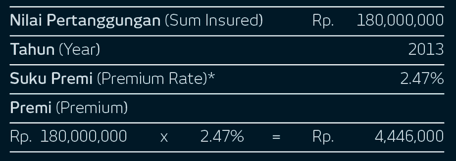 Premium Simulation