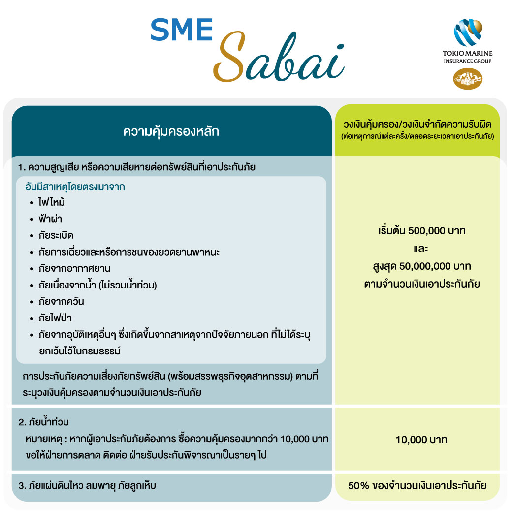 ตารางราคา SME Sabai