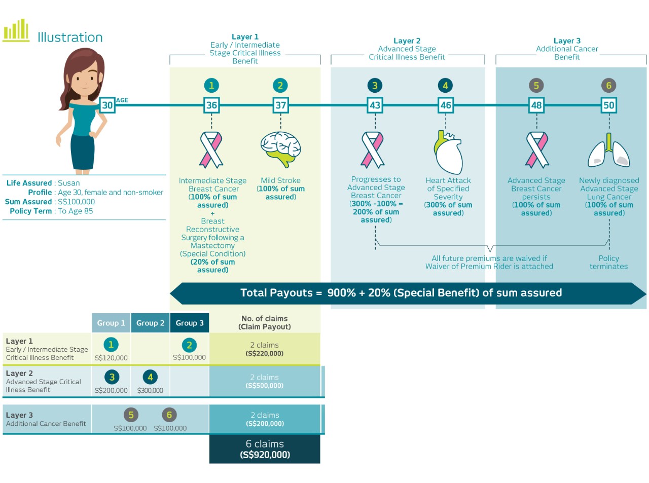 TM MultiCare Brochure (English)