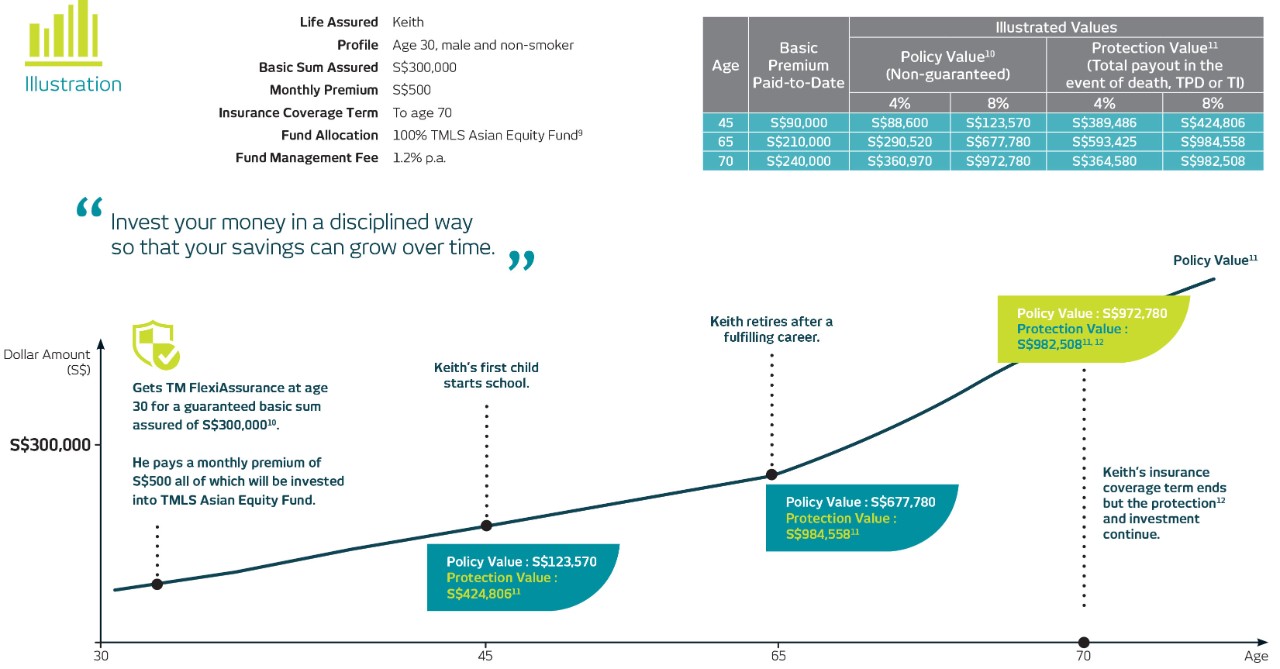 TM FlexiAssurance Brochure (English)