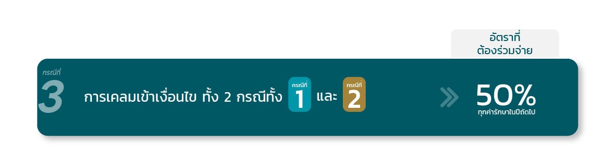 กรณีที่สามที่เข้าข่ายประกันสุขภาพ Copayment