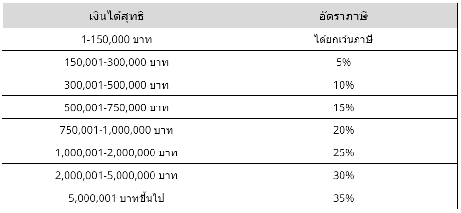 ลดหย่อนภาษีโตเกียวมารีน