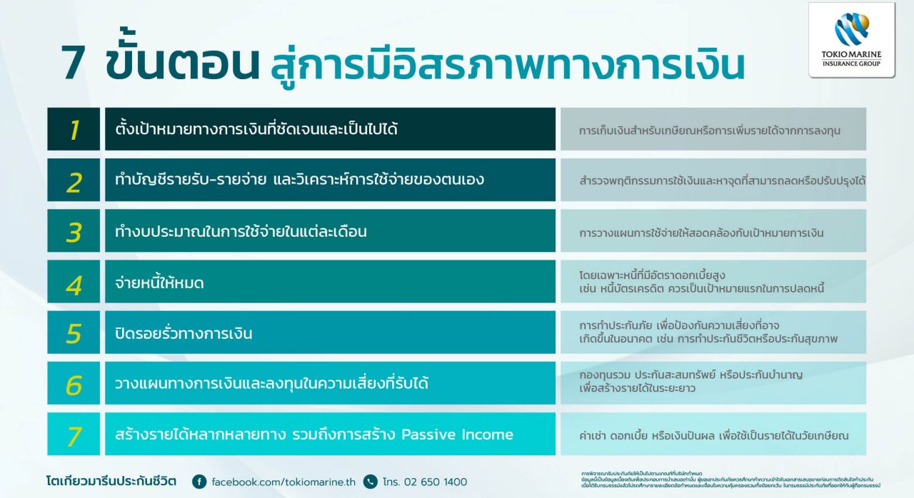 7 ขั้นตอนสู่การมีอิสรภาพทางการเงิน