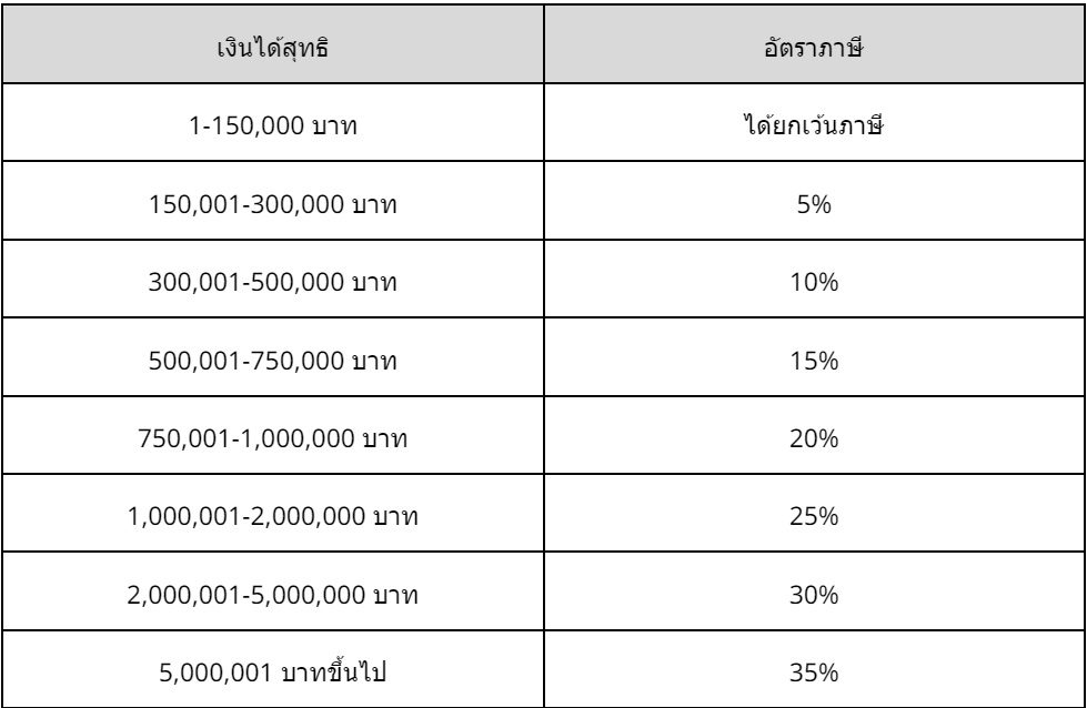 ตัวอย่างผู้มีรายได้สุทธิอยู่ที่ 310,000 บาท แสดงว่าเสียภาษีที่อัตรา 10% 