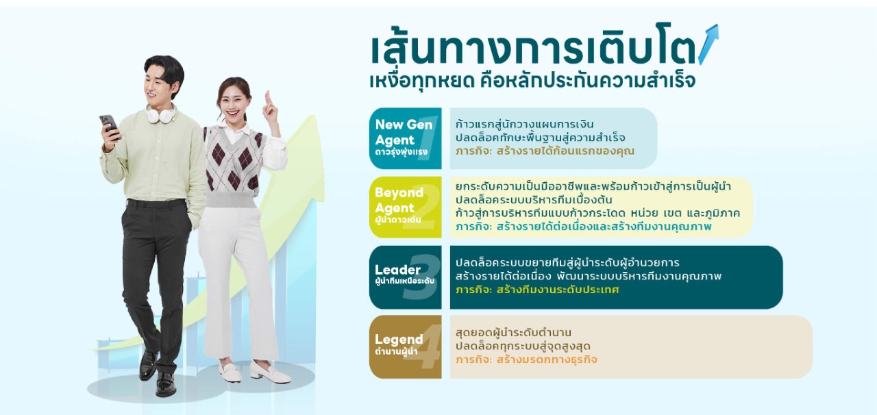 เส้นทางการเติบโตอาชีพตัวแทนประกันชีวิต