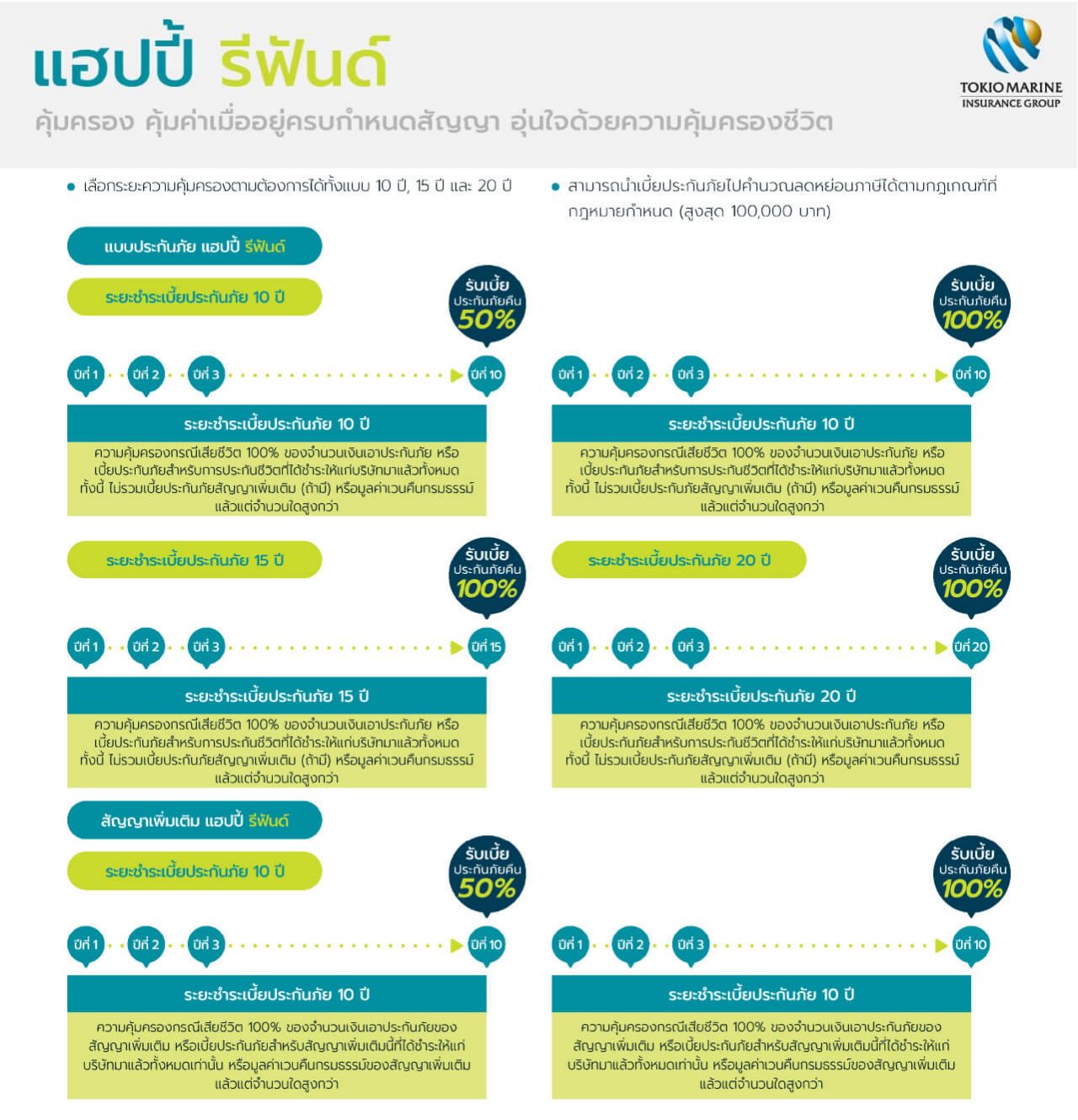 แผนออมทรัพย์ ประกันชีวิตโตเกียวมารีน