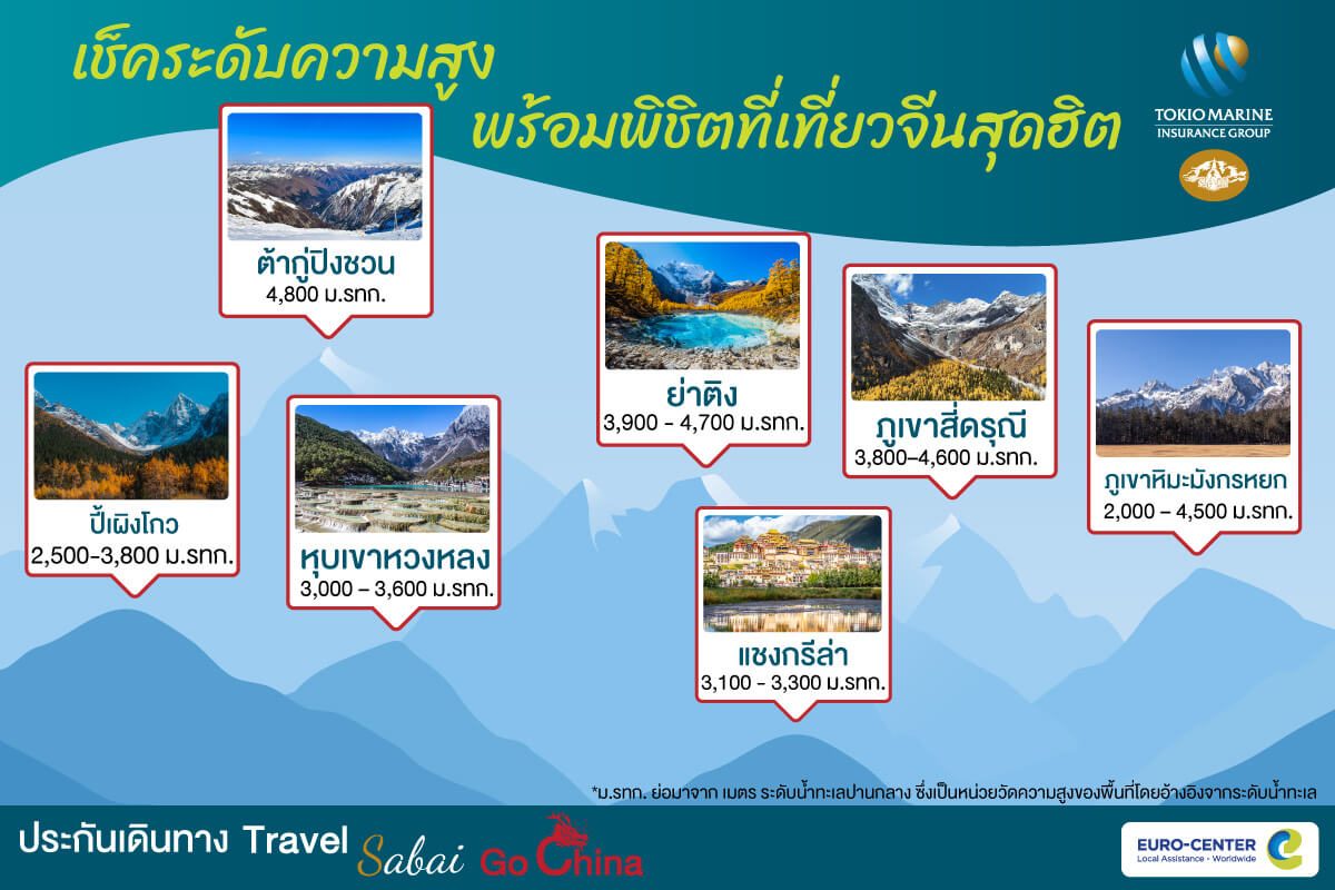ระดับความสูง ที่เที่ยวจีนสุดฮิต